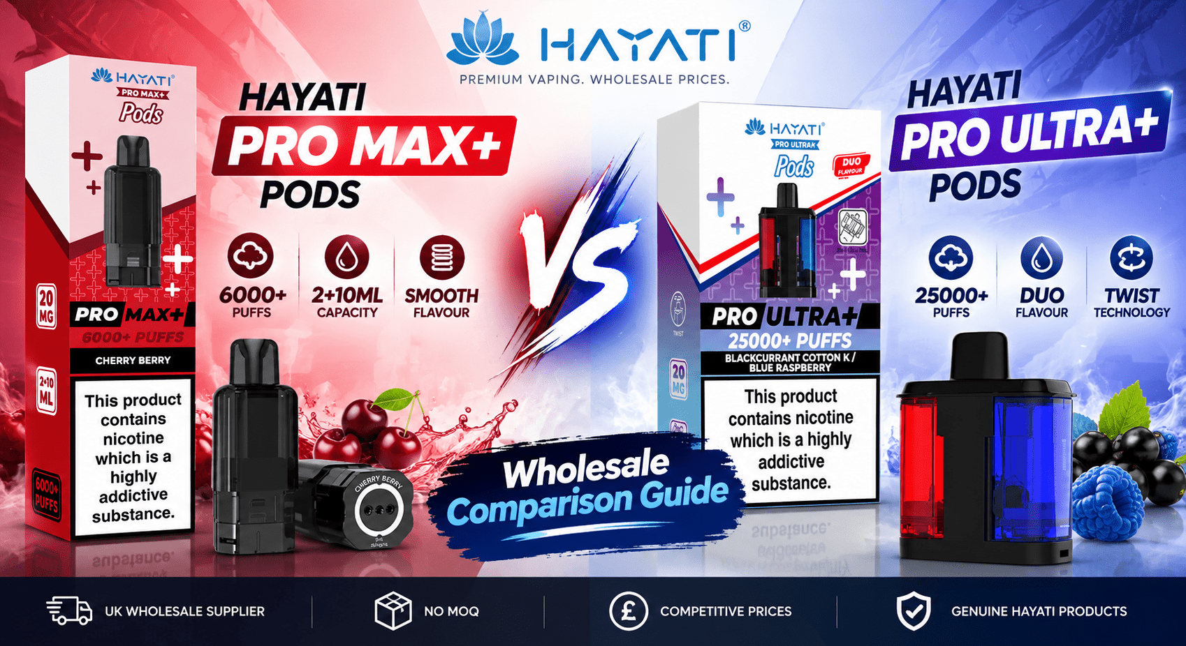 Hayati Pro Max vs Pro Ultra: Which to Stock Wholesale