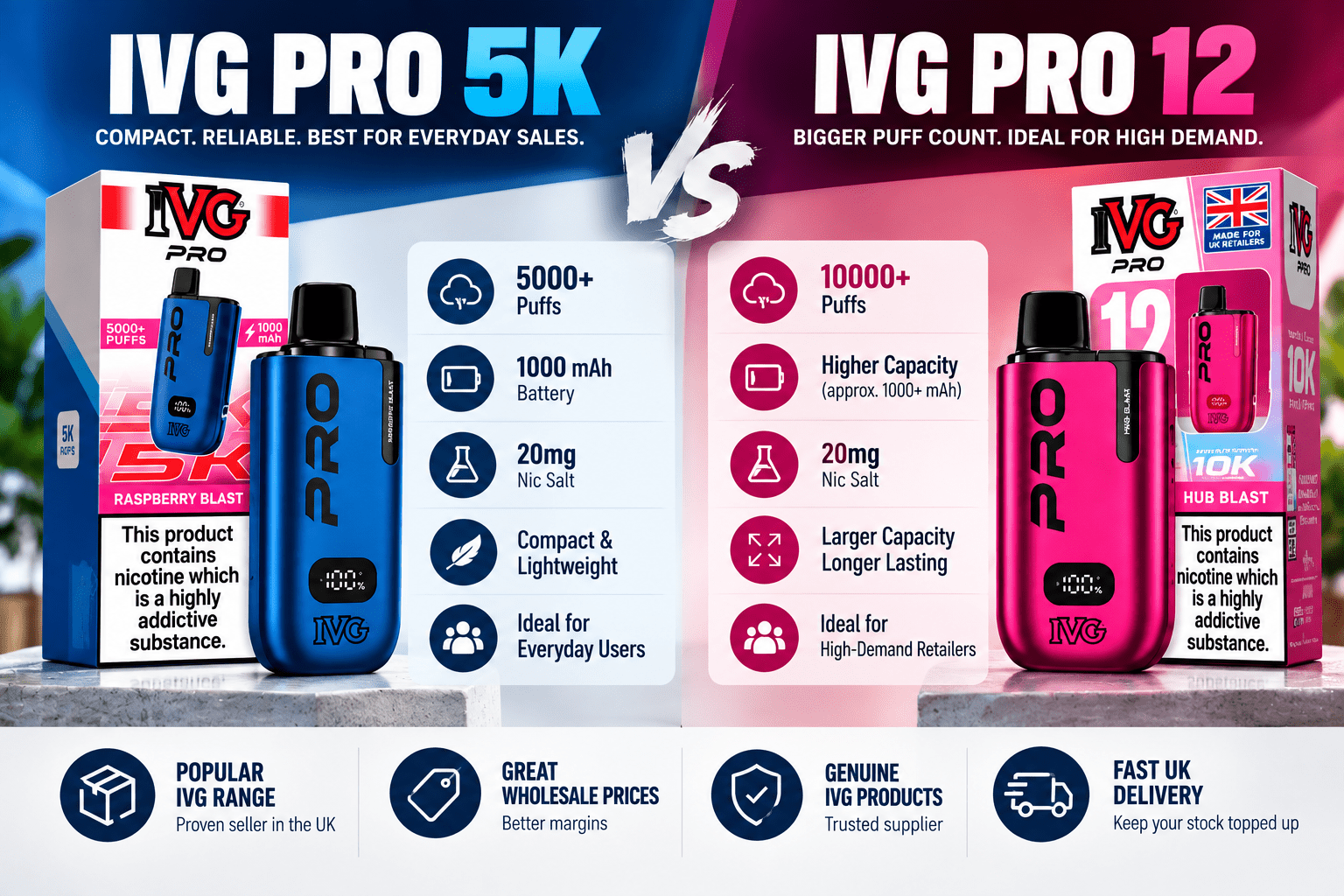 IVG Pro 5K vs IVG Pro 12: Wholesale Comparison Guide