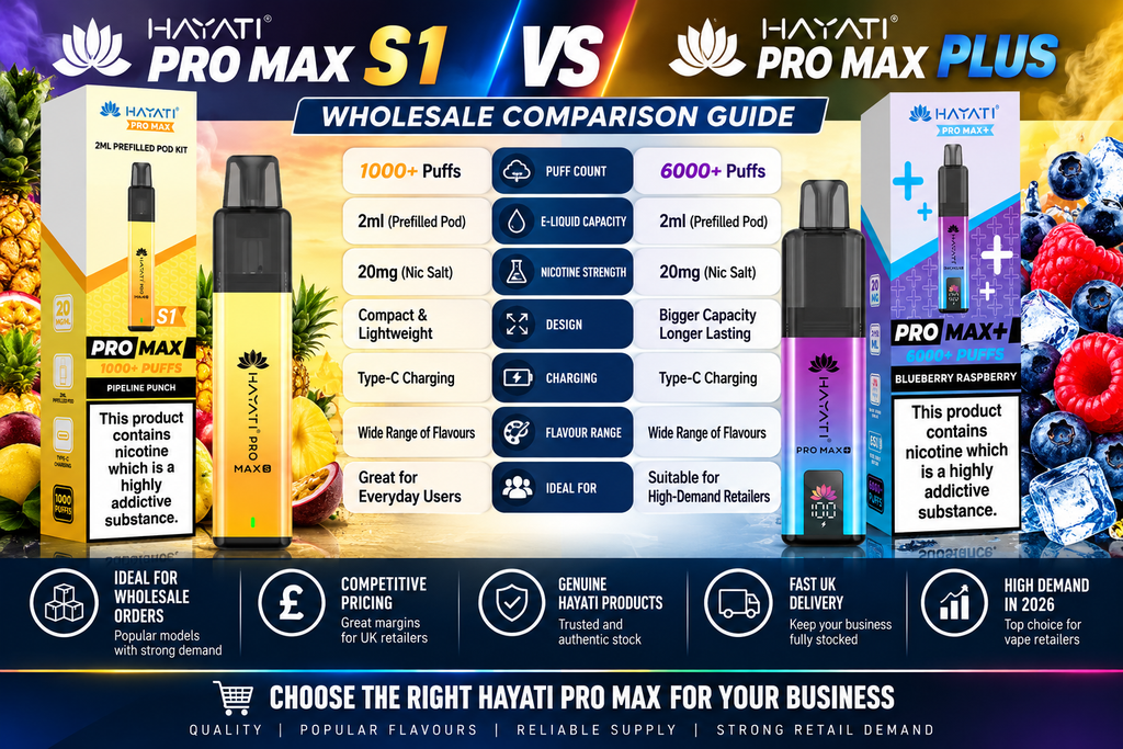 Hayati Pro Max S1 vs Hayati Pro Max Plus: Wholesale Comparison Guide